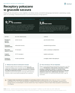 Suchość w ustach po konopiach - Receptory pokazano w gruczole szczura