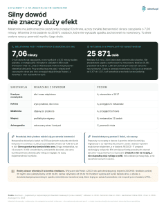 Suplementy z najmocniejszymi dowodami - Silny dowód nie znaczy duży efekt