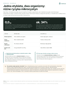 Spirulina, Chlorella - Jedna etykieta, dwa organizmy: różne ryzyka mikrocystyn