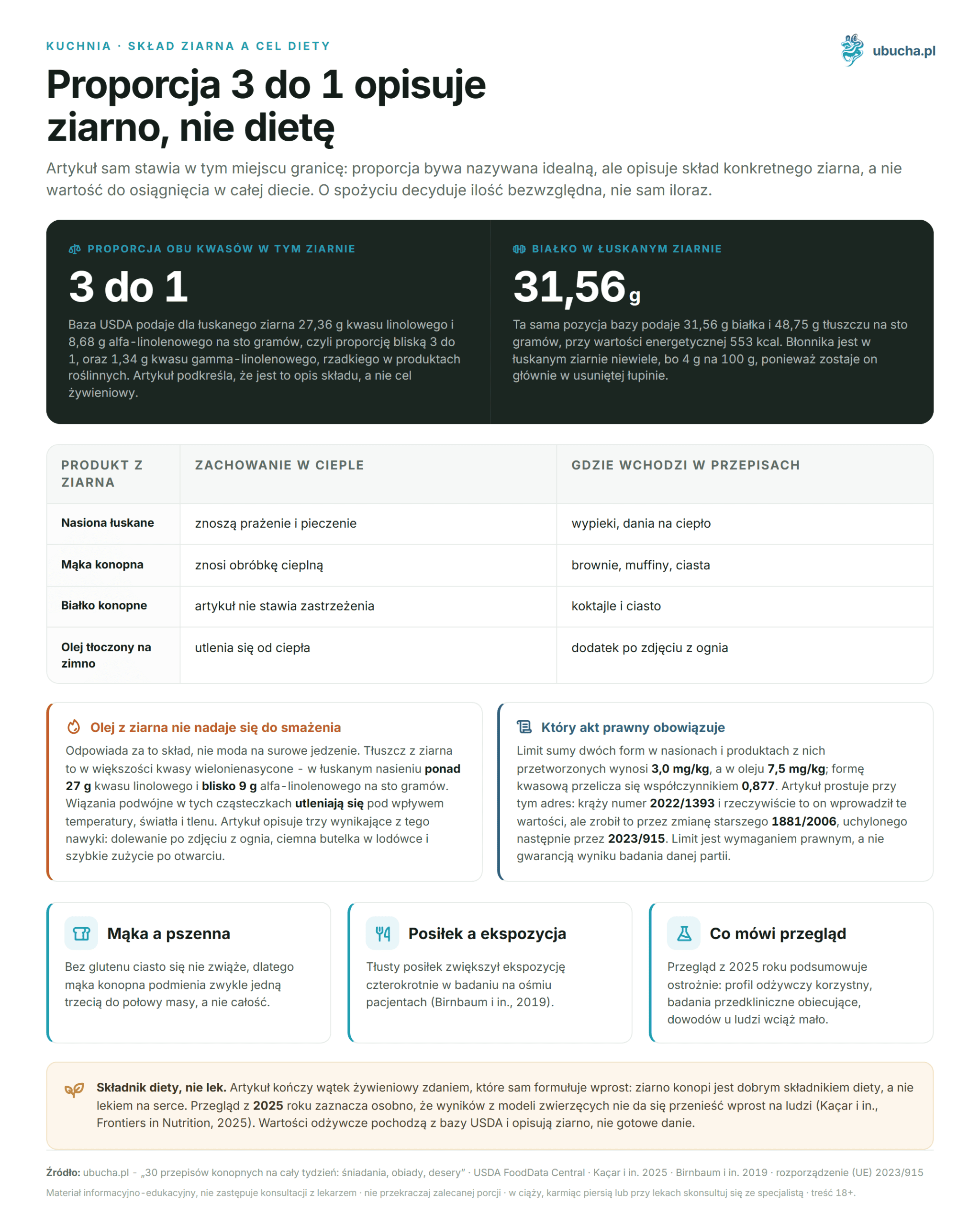 Kitchen, Grain composition and dietary goal - The ratio of 3 to 1 describes the grain, not the diet