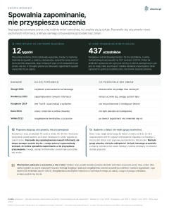 Bacopa monnieri - Spowalnia zapominanie, nie przyspiesza uczenia
