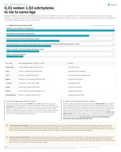 ADHD, Suplement wobec leku - 0,31 wobec 1,02 odchylenia: to nie ta sama liga