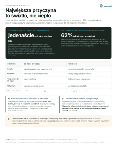 Przechowywanie suszu - Największa przyczyna to światło, nie ciepło