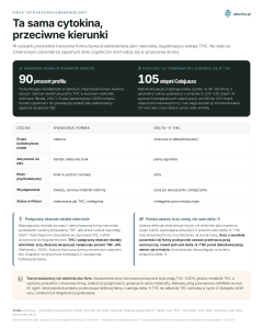 Kwas tetrahydrokannabinolowy - Ta sama cytokina, przeciwne kierunki