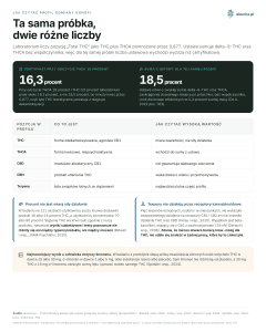 Jak czytać profil odmiany konopi - Ta sama próbka, dwie różne liczby