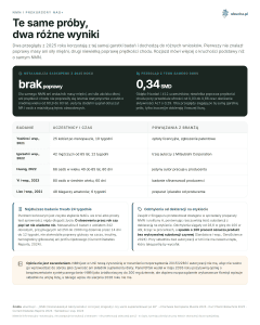 NMN i prekursory NAD+ - Te same próby, dwa różne wyniki