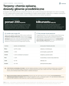 Terpeny konopne, Stan dowodów - Terpeny: chemia opisana, dowody głównie przedkliniczne