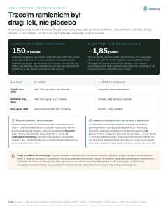 Imbir a ibuprofen, Trzy grupy w badaniu - Trzecim ramieniem był drugi lek, nie placebo