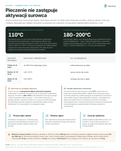 Wypieki, Temperatura i aktywacja - Pieczenie nie zastępuje aktywacji surowca
