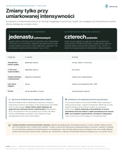 Układ endokannabinoidowy a wysiłek - Zmiany tylko przy umiarkowanej intensywności