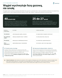 Filtry węglowe do skrętów - Węgiel wychwytuje fazę gazową, nie smołę