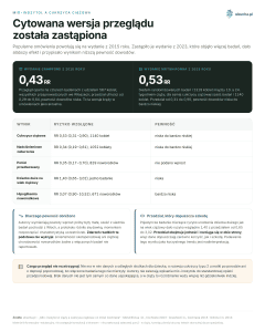 Mio-inozytol a cukrzyca ciążowa - Cytowana wersja przeglądu została zastąpiona