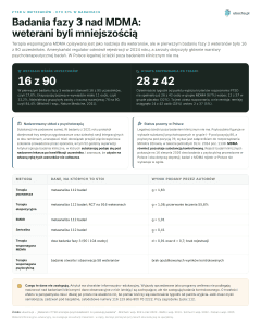 PTSD u weteranów, Kto był w badaniach - Badania fazy 3 nad MDMA: weterani byli mniejszością