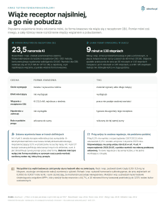 Kwas tetrahydrokannabinolowy - Wiąże receptor najsilniej, a go nie pobudza