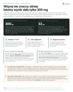 Fobia społeczna, Dawka a punkt końcowy - Więcej nie znaczy silniej: istotny wynik dało tylko 300 mg