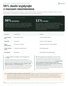 N-acetylo-L-tyrozyna wobec zwykłej formy - 56% dawki wypłynęło z moczem niezmienione