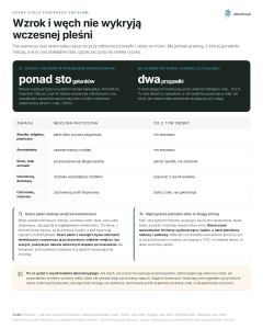 Ocena suszu konopnego zmysłami - Wzrok i węch nie wykryją wczesnej pleśni