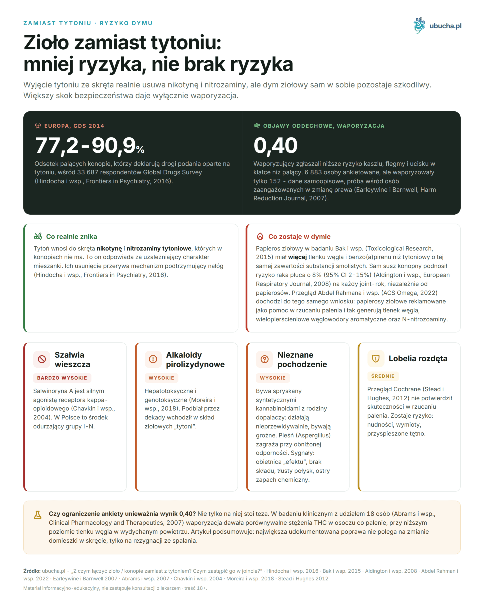 What to Replace Tobacco with in a Joint? Herbs for the Mixture Zioło zamiast tytoniu: mniej ryzyka, nie brak ryzyka