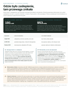 Mikrodawkowanie, Co pokazały badania - Gdzie było zaślepienie, tam przewaga znikała