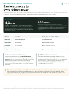 Kannabinoidy poza konopiami, Dwie kategorie - Zawiera znaczy tu dwie różne rzeczy