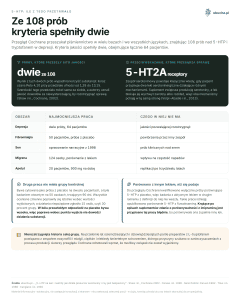 5-HTP: ile z tego przetrwało - Ze 108 prób kryteria spełniły dwie