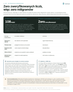 5-HTP, Was überprüft wurde - Null verifizierte Zahlen, also null Milligramm