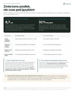 Olejek CBD, droga podania - Zmierzono posiłek, nie czas pod językiem