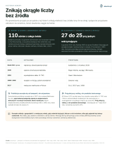 Historia konopi - Znikają okrągłe liczby bez źródła