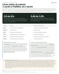 Liście maliny do palenia: 1 wynik w PubMed, nie o dymie