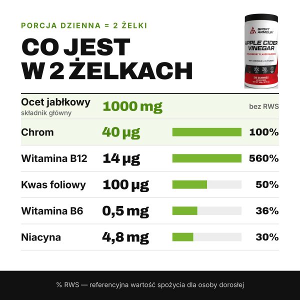 Zawartość 2 żelków: ocet jabłkowy 1000 mg, chrom 40 µg, witamina B12 14 µg, kwas foliowy 100 µg, B6 0,5 mg, niacyna 4,8 mg