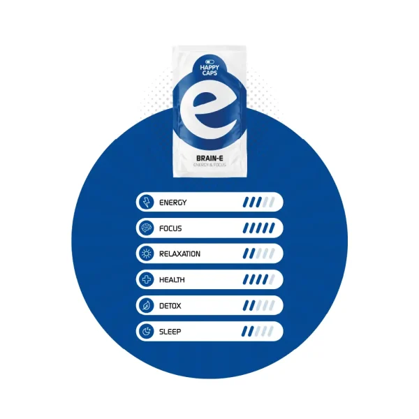 Happy Caps Brain-E – Energie und Konzentration – HAPPYCAPS Brain-E – natürliche Kapseln zur Unterstützung von Konzentration, Gedächtnis und mentaler Energie – Kapseln