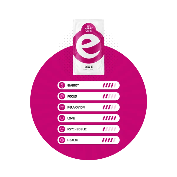 HAPPYCAPS Sex-E – natürliche Aphrodisiakum-Kapseln – zur Steigerung der Libido und für intensivere sexuelle Erlebnisse – Kapseln