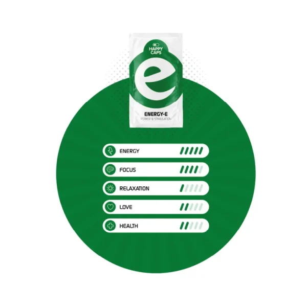 HAPPYCAPS Energy-E – Energie- und Stimulierungskapseln – ein natürlicher Energieschub und mehr Vitalität – Kapseln